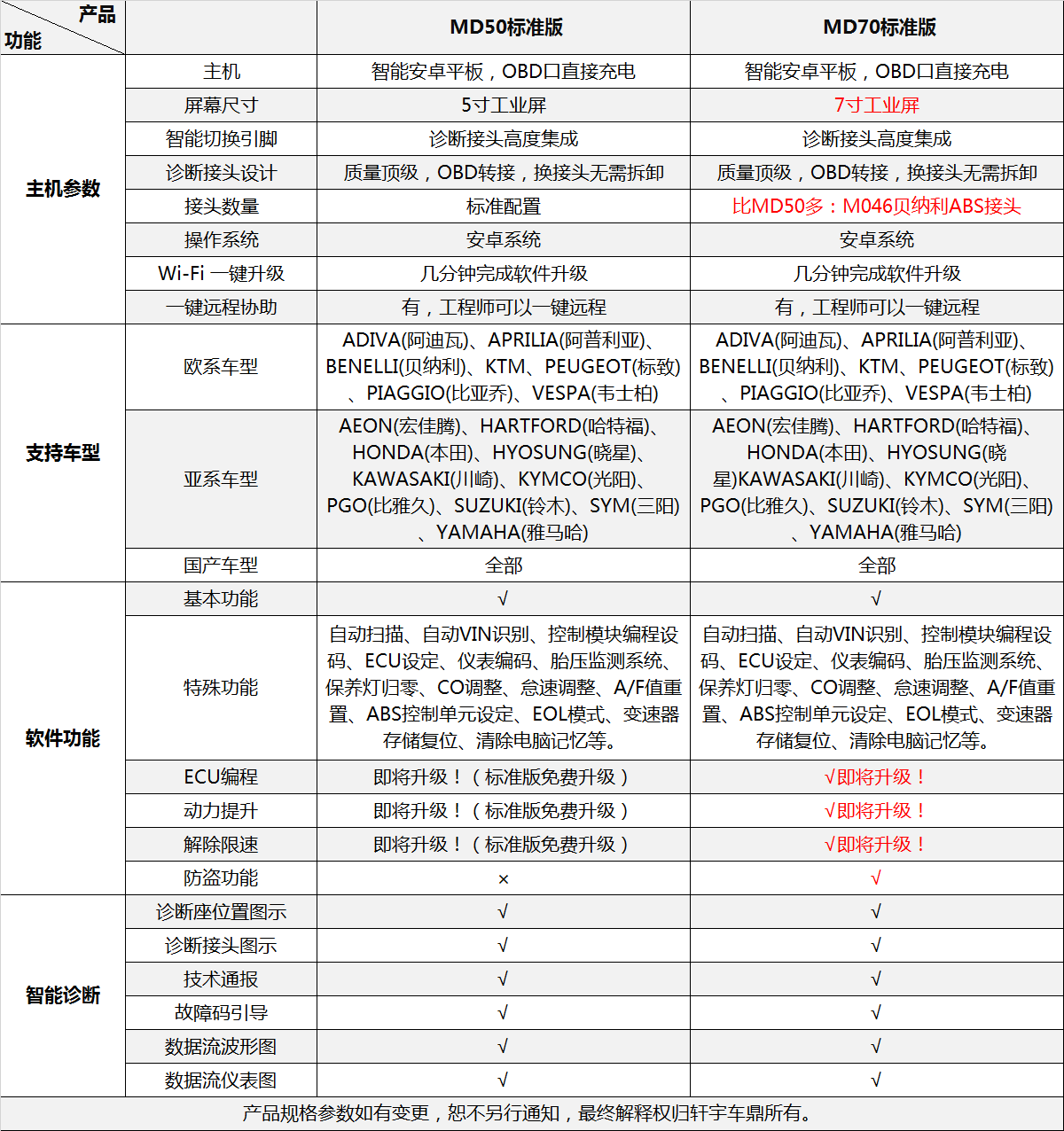 md70摩托车智能诊断设备