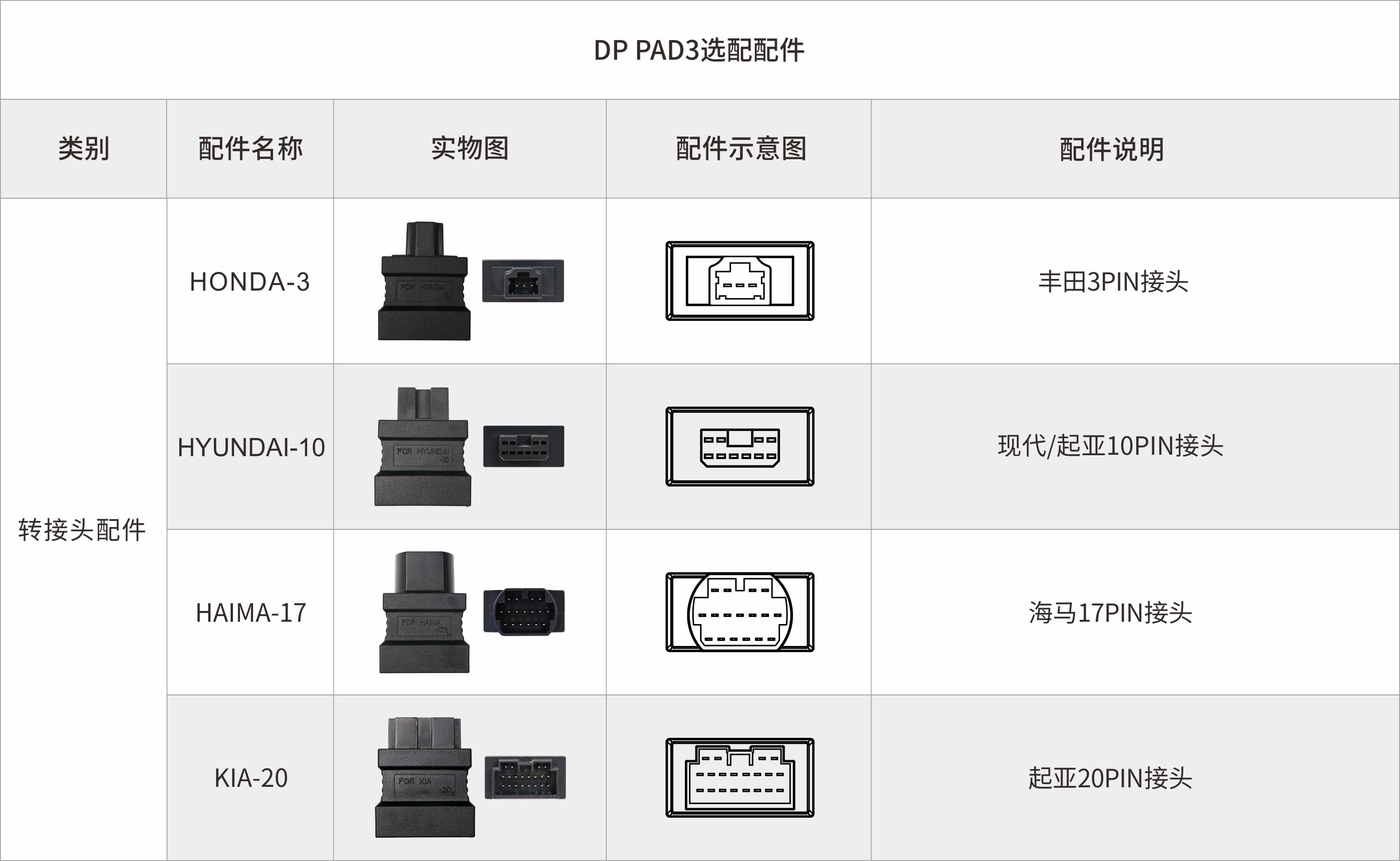 dp pad3智能匹配设备