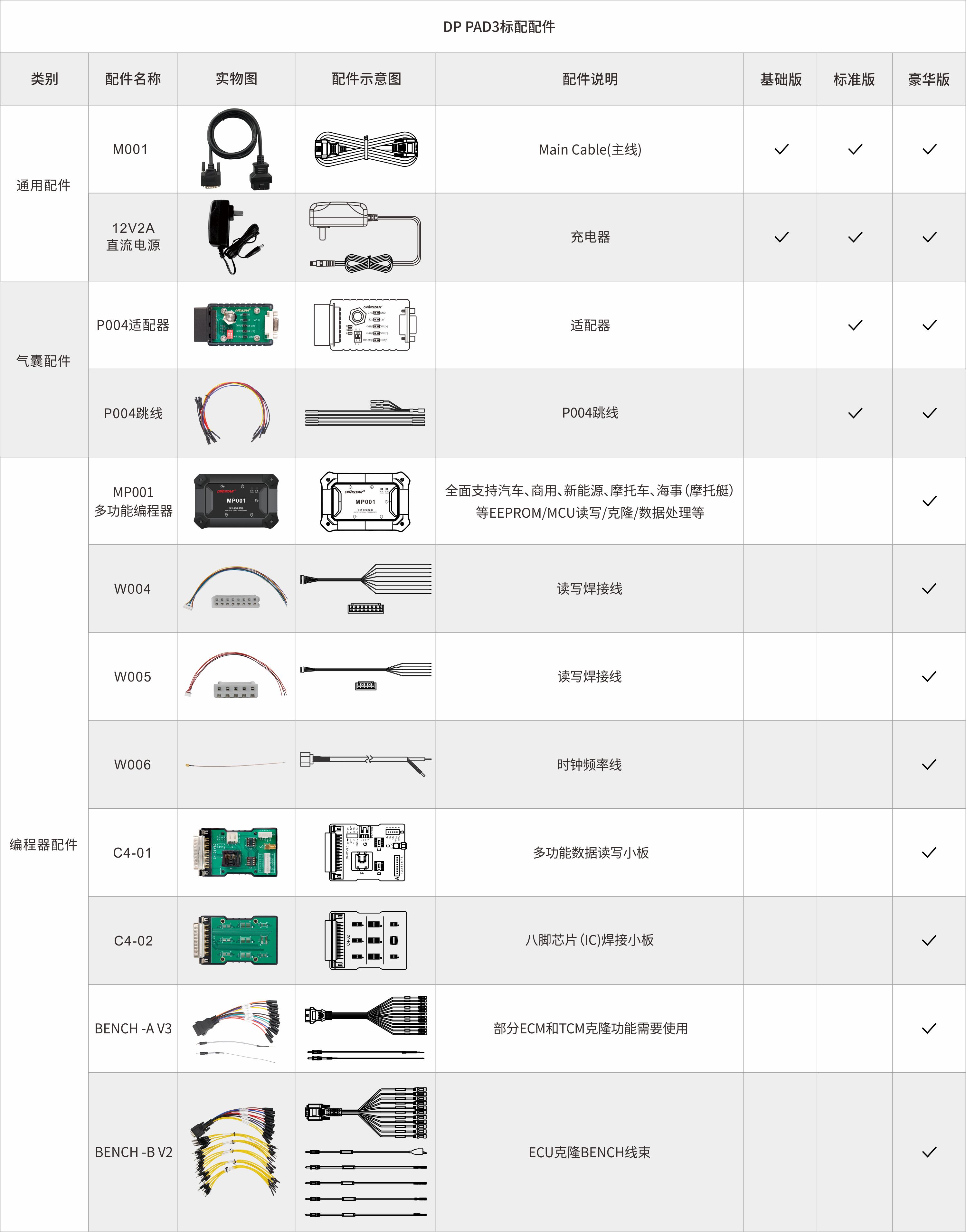 dp pad3智能匹配设备