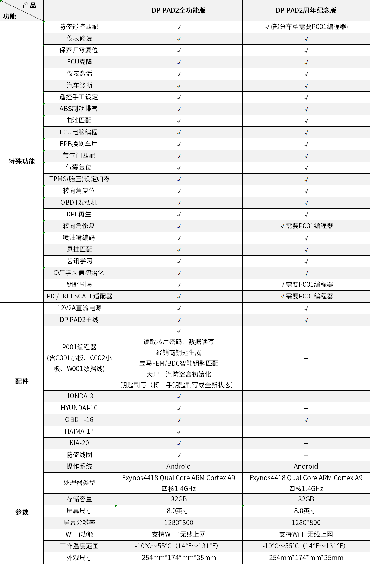 dp pad2全功能版